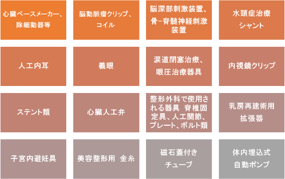 心臓ペースメーカー除細動器等 脳動脈瘤クリップコイル 脳深部刺激装置、骨-脊髄神経刺激装置 水頭症治療シャント 人工内耳 涙道閉塞治療眼圧治療器具 内視鏡クリップ ステント類 心臓人工弁 脊椎固定具 人工関節 プレート、ボルト類 子宮内避妊具 美容整形用金糸 磁石蓋付きチューブ 体内埋込式自動ポンプ